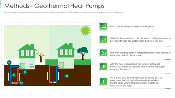 Sustainable Energy Methods Geothermal Heat Pumps Formats PDF