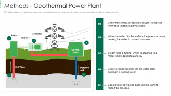 Sustainable Energy Methods Geothermal Power Plant Infographics PDF Sustainable Energy Methods Geothermal Power Plant Infographics PDF