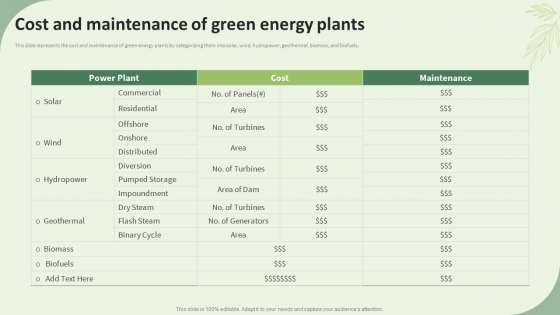 Sustainable Energy Resources Cost And Maintenance Of Green Energy Plants Ideas PDF Sustainable Energy Resources Cost And Maintenance Of Green Energy Plants Ideas PDF
