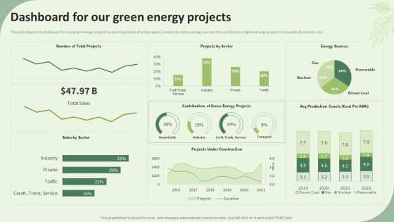 Sustainable Energy Resources Dashboard For Our Green Energy Projects Mockup PDF