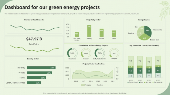 Sustainable Energy Resources Dashboard For Our Green Energy Projects Mockup PDF Sustainable Energy Resources Dashboard For Our Green Energy Projects Mockup PDF