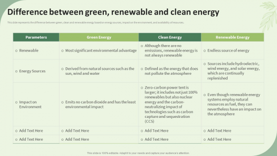 Sustainable Energy Resources Difference Between Green Renewable And Clean Energy Diagrams PDF Sustainable Energy Resources Difference Between Green Renewable And Clean Energy Diagrams PDF