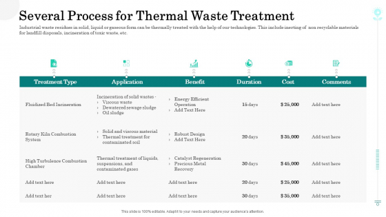Sustainable Green Manufacturing Innovation Several Process For Thermal Waste Treatment Inspiration PDF Sustainable Green Manufacturing Innovation Several Process For Thermal Waste Treatment Inspiration PDF