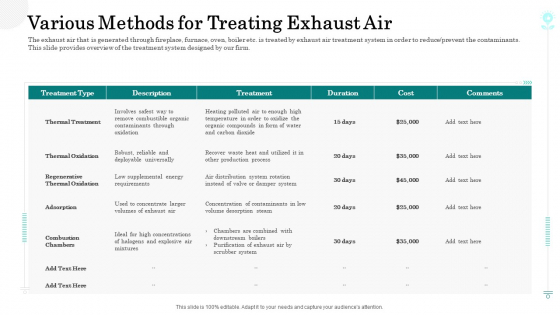 Sustainable Green Manufacturing Innovation Various Methods For Treating Exhaust Air Background PDF Sustainable Green Manufacturing Innovation Various Methods For Treating Exhaust Air Background PDF