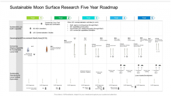Sustainable Moon Surface Research Five Year Roadmap Diagrams Sustainable Moon Surface Research Five Year Roadmap Diagrams