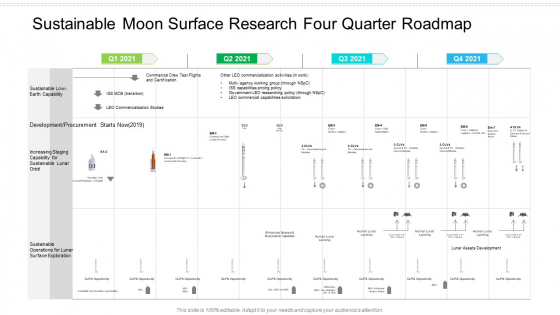 Sustainable Moon Surface Research Four Quarter Roadmap Summary Sustainable Moon Surface Research Four Quarter Roadmap Summary