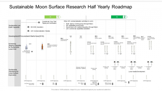 Sustainable Moon Surface Research Half Yearly Roadmap Clipart