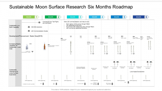 Sustainable Moon Surface Research Six Months Roadmap Portrait Sustainable Moon Surface Research Six Months Roadmap Portrait