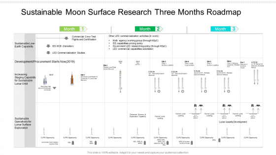 Sustainable Moon Surface Research Three Months Roadmap Themes Sustainable Moon Surface Research Three Months Roadmap Themes
