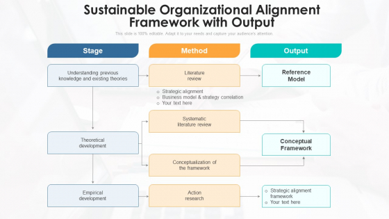 Sustainable Organizational Alignment Framework With Output Ppt PowerPoint Presentation File Inspiration PDF Sustainable Organizational Alignment Framework With Output Ppt PowerPoint Presentation File Inspiration PDF