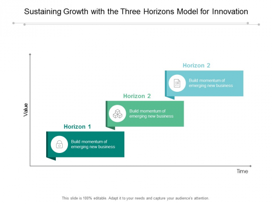 Sustaining Growth With The Three Horizons Model For Innovation Ppt Powerpoint Presentation Layouts Slide Portrait Sustaining Growth With The Three Horizons Model For Innovation Ppt Powerpoint Presentation Layouts Slide Portrait