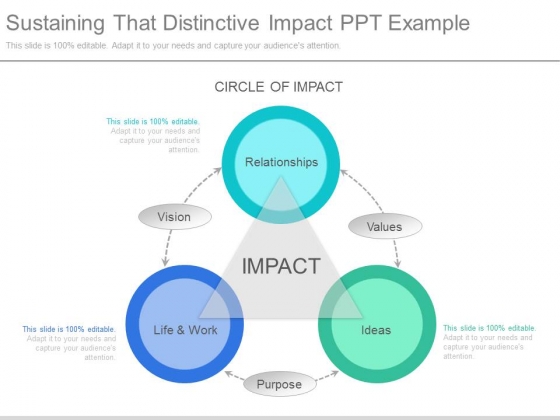 Sustaining That Distinctive Impact Ppt Example