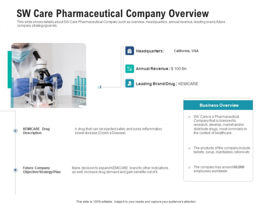 Sw Care Pharmaceutical Company Overview Pictures PDF Sw Care Pharmaceutical Company Overview Pictures PDF