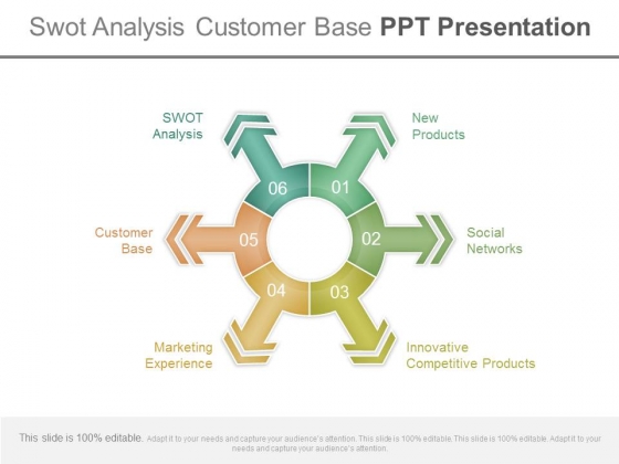 Swot Analysis Customer Base Ppt Presentation Swot Analysis Customer Base Ppt Presentation