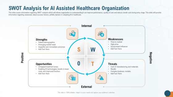 Swot Analysis For AI Assisted Healthcare Organization Diagrams PDF