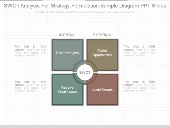Swot Analysis For Strategy Formulation Sample Diagram Ppt Slides