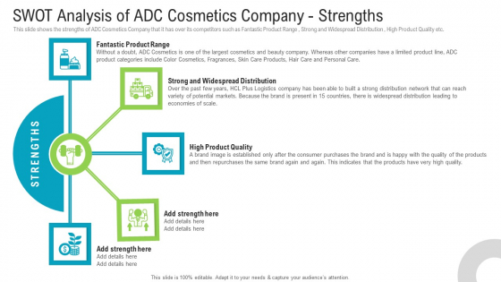 Swot Analysis Of Adc Cosmetics Company Strengths Pictures PDF Swot Analysis Of Adc Cosmetics Company Strengths Pictures PDF