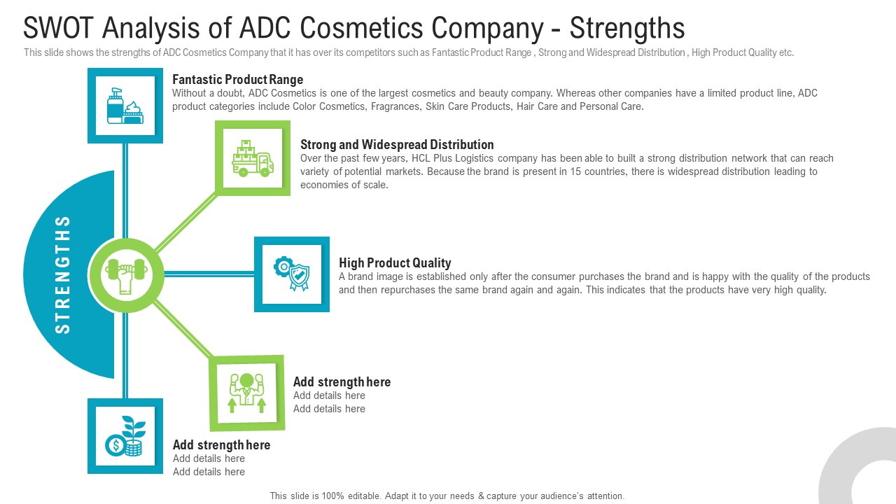 Swot Analysis Of Adc Cosmetics Company Strengths Pictures PDF - PowerPoint  Templates