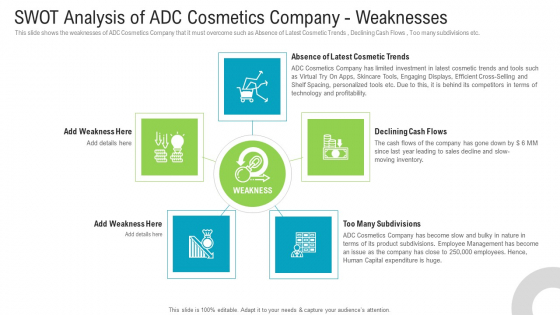 Swot Analysis Of Adc Cosmetics Company Weaknesses Rules PDF