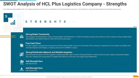 Swot Analysis Of Hcl Plus Logistics Company Strengths Formats PDF Swot Analysis Of Hcl Plus Logistics Company Strengths Formats PDF