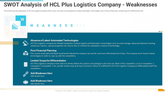Swot Analysis Of Hcl Plus Logistics Company Weaknesses Infographics PDF Swot Analysis Of Hcl Plus Logistics Company Weaknesses Infographics PDF