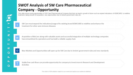 Swot Analysis Of Sw Care Pharmaceutical Company Opportunity Ppt Inspiration Backgrounds PDF Swot Analysis Of Sw Care Pharmaceutical Company Opportunity Ppt Inspiration Backgrounds PDF