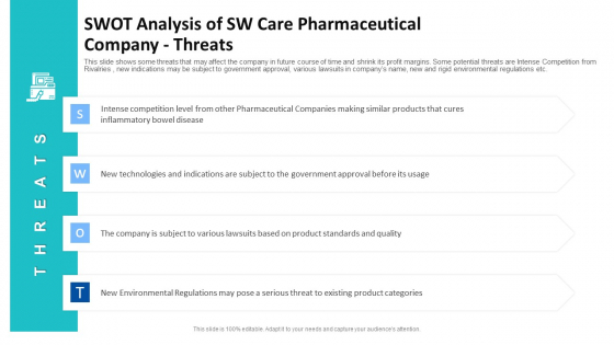 Swot Analysis Of Sw Care Pharmaceutical Company Threats Ppt Slides Background Designs PDF Swot Analysis Of Sw Care Pharmaceutical Company Threats Ppt Slides Background Designs PDF