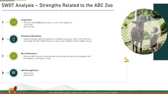 Swot Analysis Strengths Related To The Abc Zoo Ppt Icon Background Designs PDF Swot Analysis Strengths Related To The Abc Zoo Ppt Icon Background Designs PDF