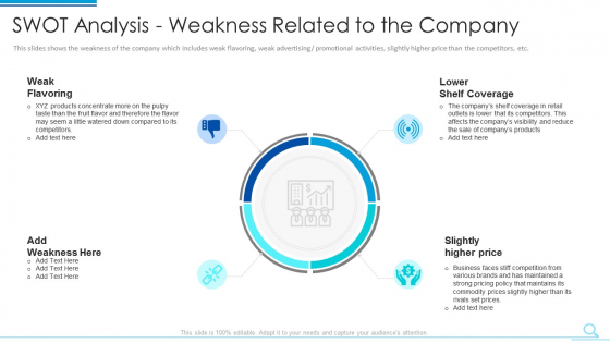 Swot Analysis Weakness Related To The Company Graphics PDF
