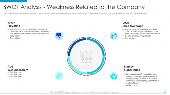 Swot Analysis Weakness Related To The Company Graphics PDF Swot Analysis Weakness Related To The Company Graphics PDF
