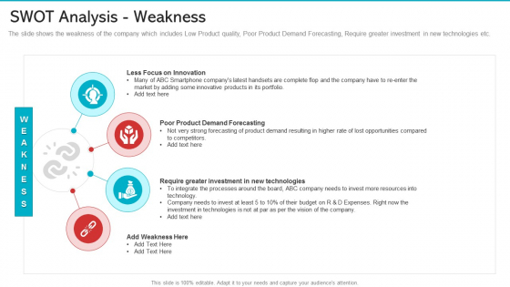 Swot Analysis Weakness Slides PDF