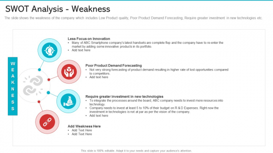 Swot Analysis Weakness Slides PDF Swot Analysis Weakness Slides PDF