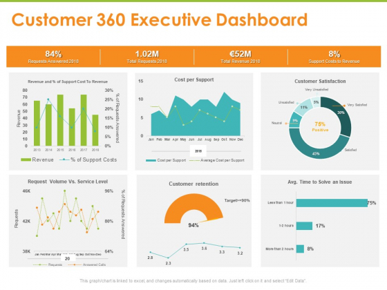Synchronized Information About Your Customers Customer 360 Executive Dashboard Ppt PowerPoint Presentation Ideas Aids PDF Synchronized Information About Your Customers Customer 360 Executive Dashboard Ppt PowerPoint Presentation Ideas Aids PDF