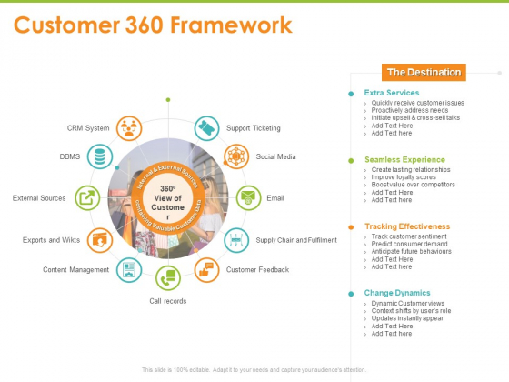 Synchronized Information About Your Customers Customer 360 Framework Ppt PowerPoint Presentation Styles Smartart PDF