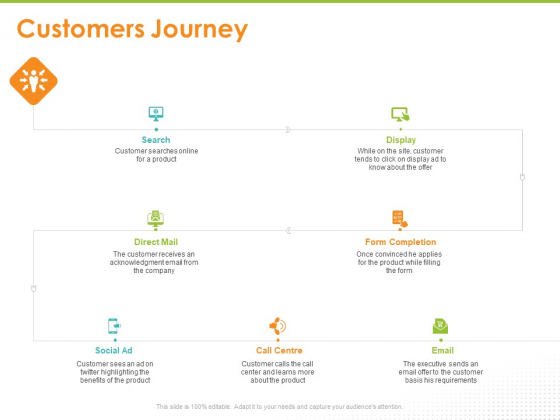 Synchronized Information About Your Customers Customers Journey Ppt PowerPoint Presentation Model Infographic Template PDF Synchronized Information About Your Customers Customers Journey Ppt PowerPoint Presentation Model Infographic Template PDF