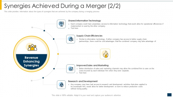 Synergies Achieved During A Merger Supply Chain Ppt Summary Vector PDF