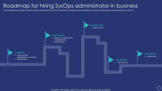 Sysops Administrator IT Roadmap For Hiring Sysops Administrator In Business Slides PDF