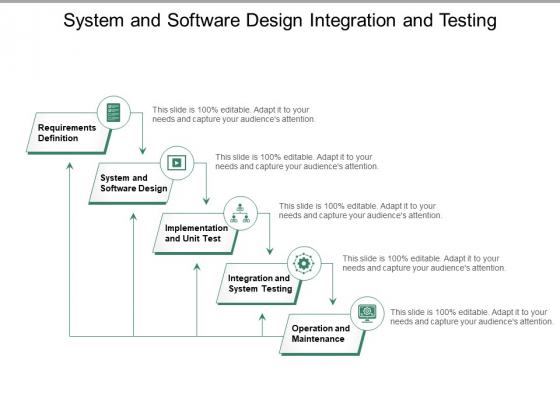 system and software design integration and testing ppt powerpoint presentation outline example
