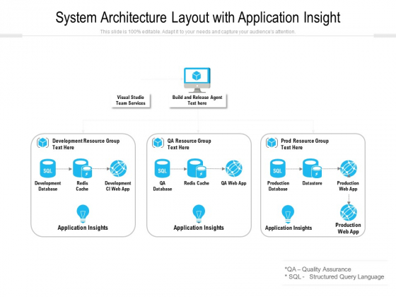 System Architecture Layout With Application Insight Ppt PowerPoint Presentation Gallery Show PDF System Architecture Layout With Application Insight Ppt PowerPoint Presentation Gallery Show PDF