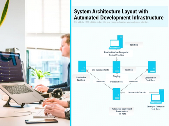 System Architecture Layout With Automated Development Infrastructure Ppt PowerPoint Presentation Gallery Outfit PDF System Architecture Layout With Automated Development Infrastructure Ppt PowerPoint Presentation Gallery Outfit PDF