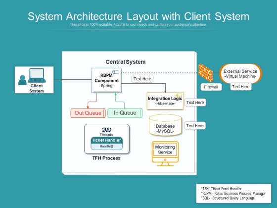 System Architecture Layout With Client System Ppt PowerPoint Presentation File Clipart PDF System Architecture Layout With Client System Ppt PowerPoint Presentation File Clipart PDF