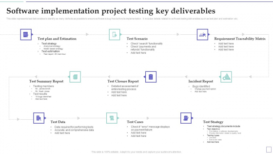 System Deployment Project Software Implementation Project Testing Key Deliverables Information PDF