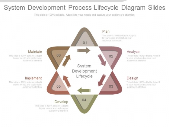 System Development Process Lifecycle Diagram Slides System Development Process Lifecycle Diagram Slides