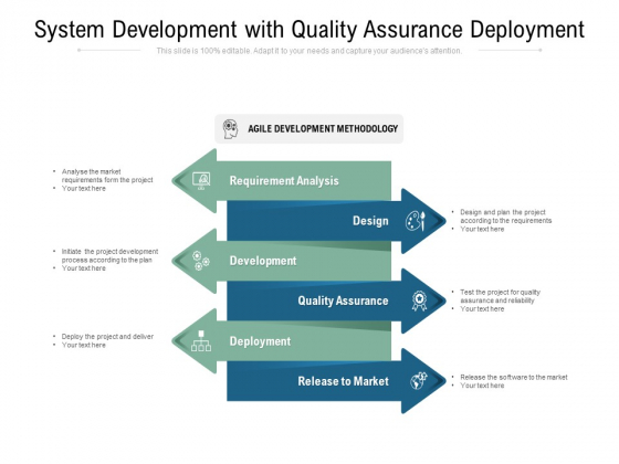 System Development With Quality Assurance Deployment Ppt PowerPoint Presentation Inspiration Files System Development With Quality Assurance Deployment Ppt PowerPoint Presentation Inspiration Files