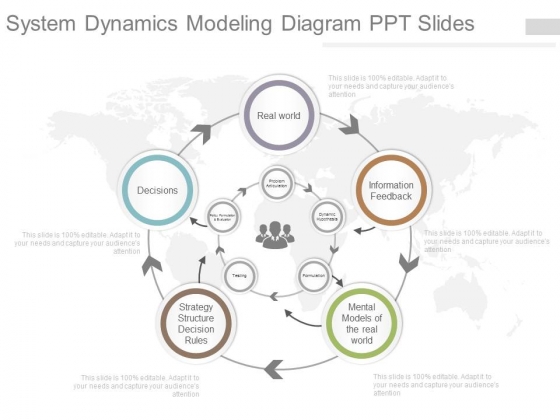 System Dynamics Modeling Diagram Ppt Slides