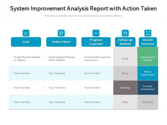 System Improvement Analysis Report With Action Taken Ppt PowerPoint Presentation File Slideshow PDF