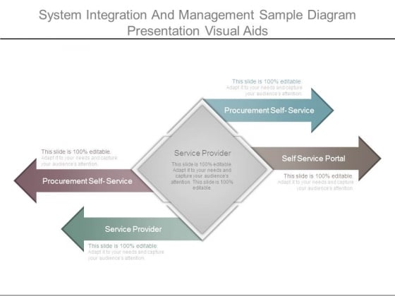 System Integration And Management Sample Diagram Presentation Visual Aids System Integration And Management Sample Diagram Presentation Visual Aids