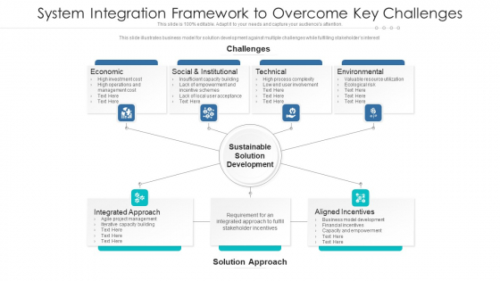 System Integration Framework To Overcome Key Challenges Ppt PowerPoint Presentation Gallery Tips PDF System Integration Framework To Overcome Key Challenges Ppt PowerPoint Presentation Gallery Tips PDF