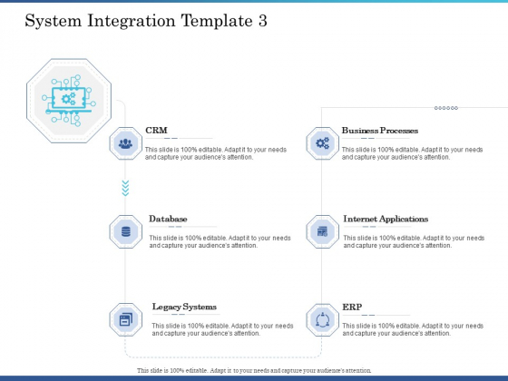 System Integration Implementation Plan System Integration Template Database Ppt Inspiration Show PDF
