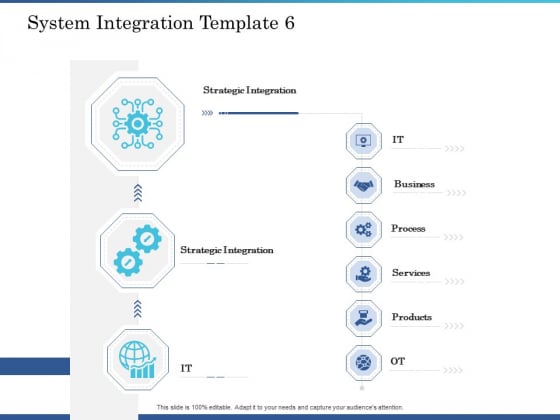 System Integration Implementation Plan System Integration Template Process Ppt Inspiration Structure PDF